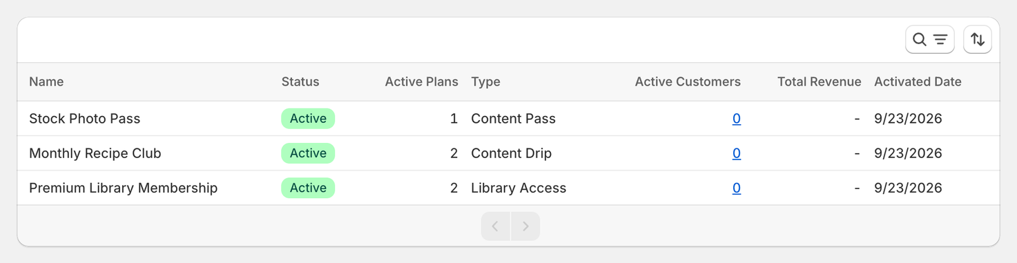 Subscriptions table listing Stock Photo Pass, Monthly Recipe Club and Premium Library Membership with their status, active plans, type, active customers, total revenue and activated date